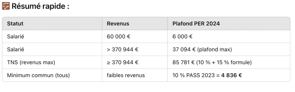 Les plafonds de déductibilité fiscale du PERin